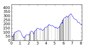segment 12 small profile