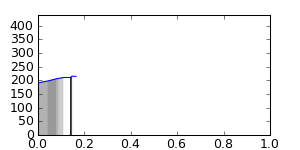 segment 13 small profile