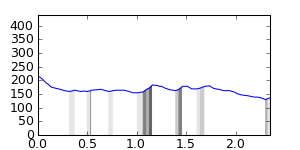 segment 14 small profile