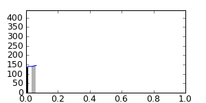 segment 15 small profile