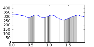 segment 2 small profile