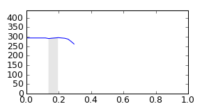 segment 3 small profile
