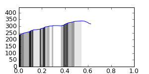 segment 5 small profile