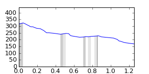 segment 6 small profile