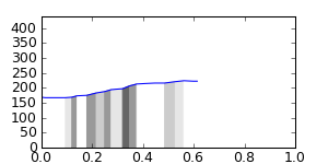 segment 7 small profile