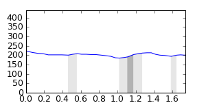 segment 8 small profile
