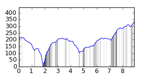 segment 9 small profile
