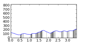 segment 0 small profile