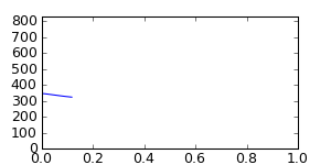 segment 10 small profile