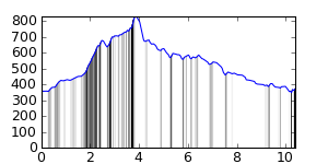 segment 12 small profile