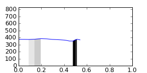 segment 13 small profile