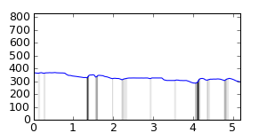 segment 14 small profile
