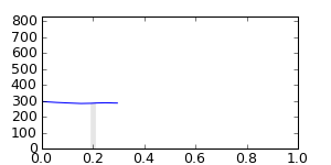 segment 15 small profile