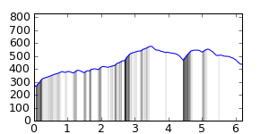 segment 17 small profile