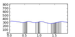 segment 2 small profile