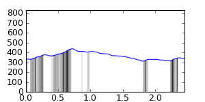 segment 20 small profile