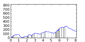 segment 22 small profile