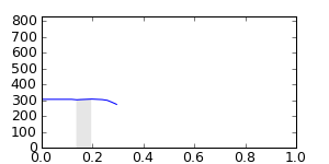 segment 3 small profile