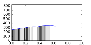 segment 5 small profile