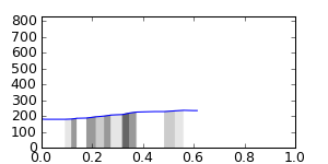 segment 7 small profile