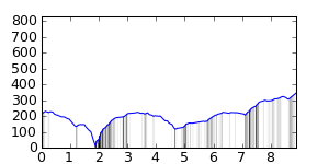 segment 9 small profile