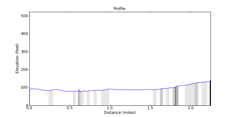 segment 12 large profile