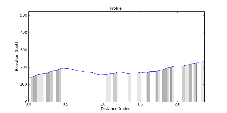 segment 13 large profile