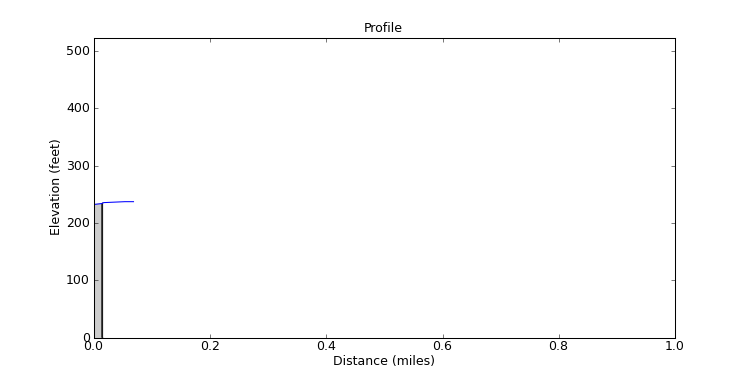 segment 14 large profile