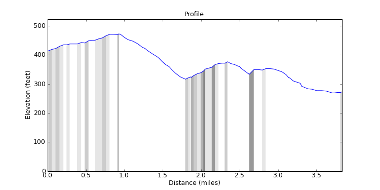 segment 7 large profile