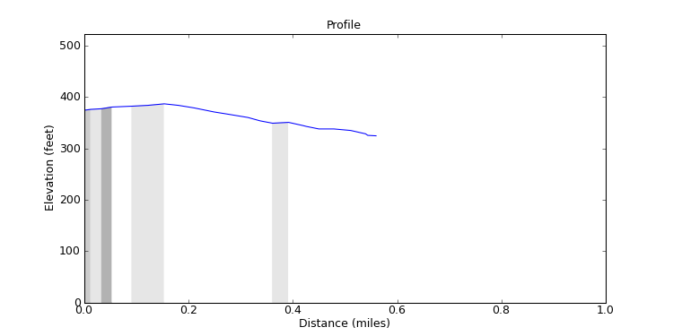 segment 9 large profile