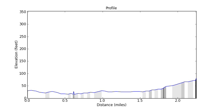segment 10 large profile