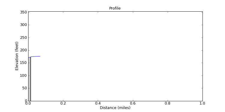 segment 12 large profile