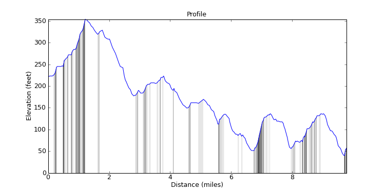 segment 4 large profile