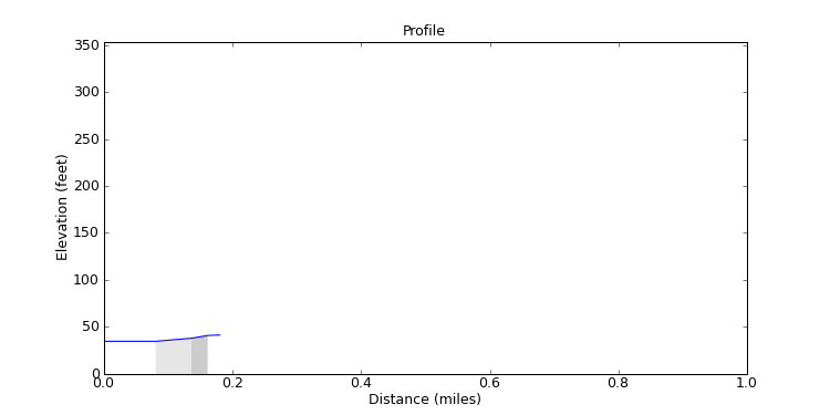 segment 6 large profile