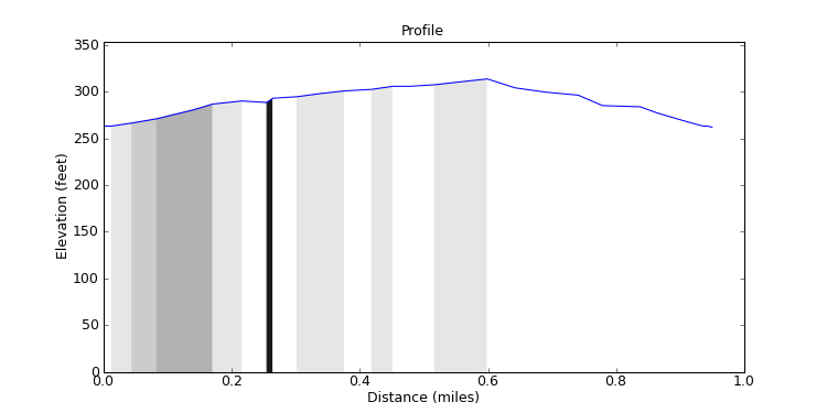 segment 8 large profile