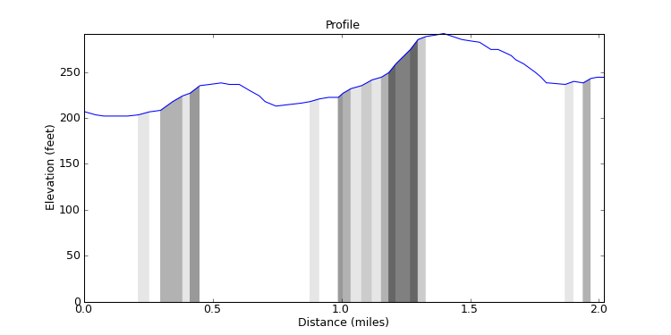 segment 3 large profile
