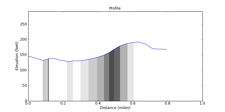 segment 5 large profile