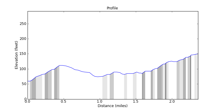 segment 8 large profile