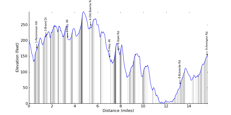 large ride profile