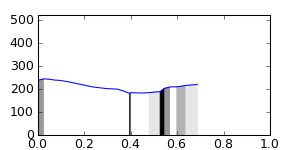 segment 0 small profile