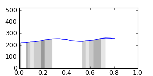 segment 1 small profile