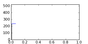 segment 14 small profile