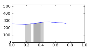 segment 3 small profile