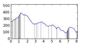 segment 4 small profile