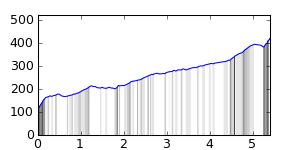 segment 5 small profile