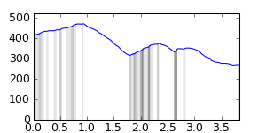 segment 7 small profile