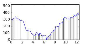 segment 8 small profile