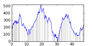 small ride profile