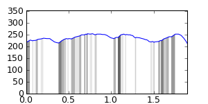 segment 2 small profile