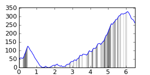 segment 7 small profile